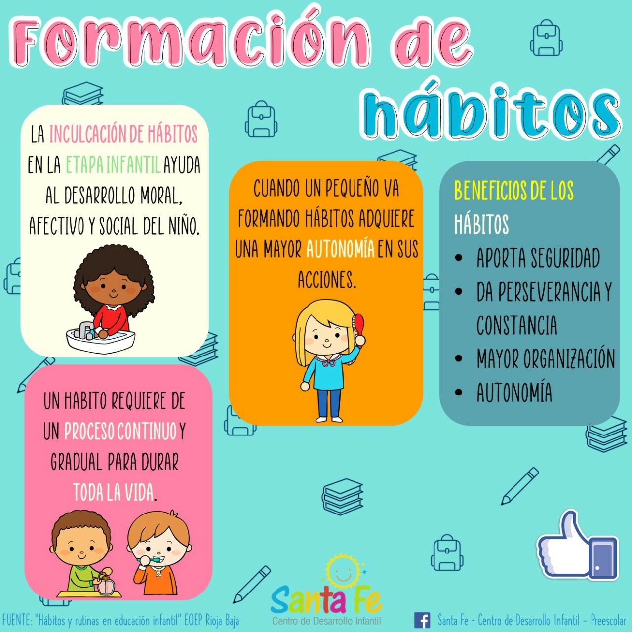 Formación de hábitos