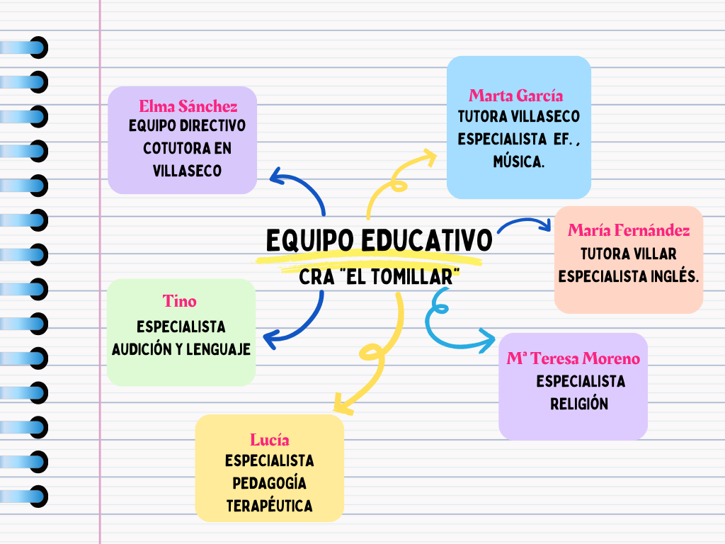 Equipo Educativo 25-26