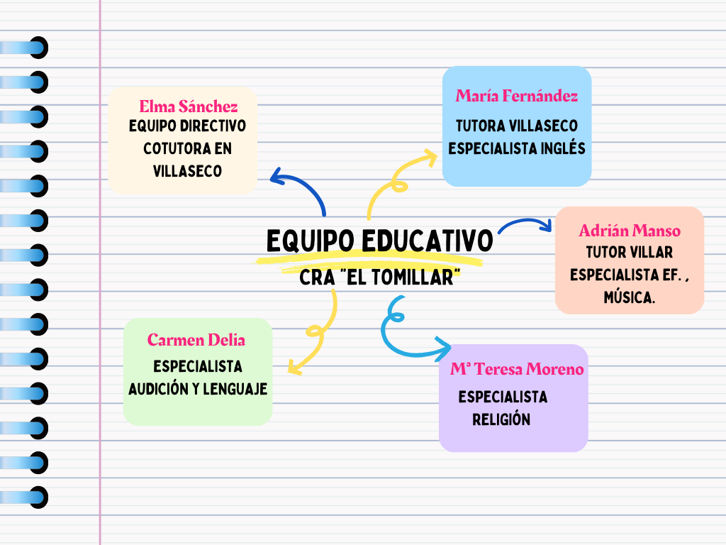 Equipo Educativo 24-25