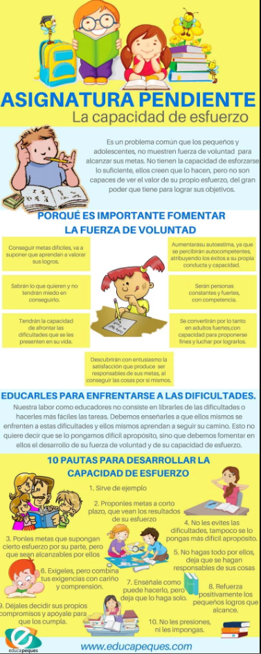 Infografía capacidad el esfuerzo