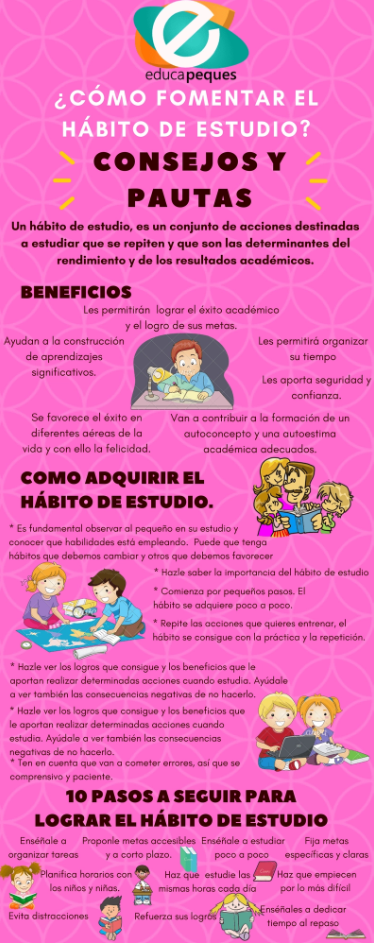 Infografía hábitos de estudio