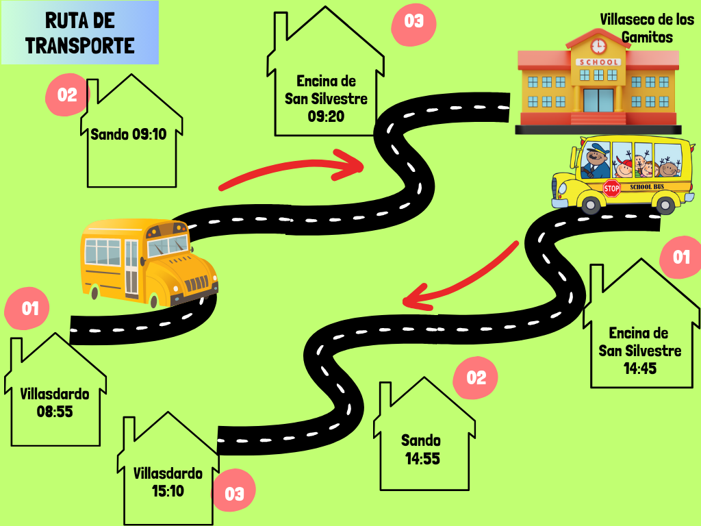 Ruta de transporte