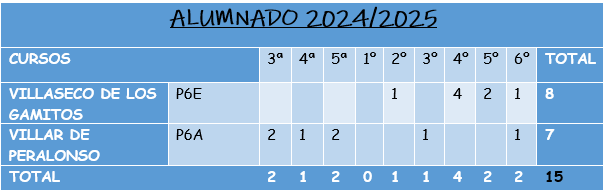 alumnado 24-25