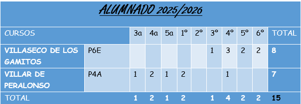 alumnado 25-26